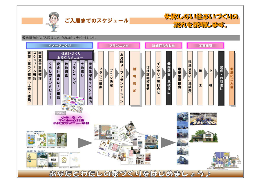 サポートのスケジュール コバヤシ通信 旭川で家づくりのお手伝い サポートのスケジュール コバヤシ通信 旭川で家づくりのお手伝い