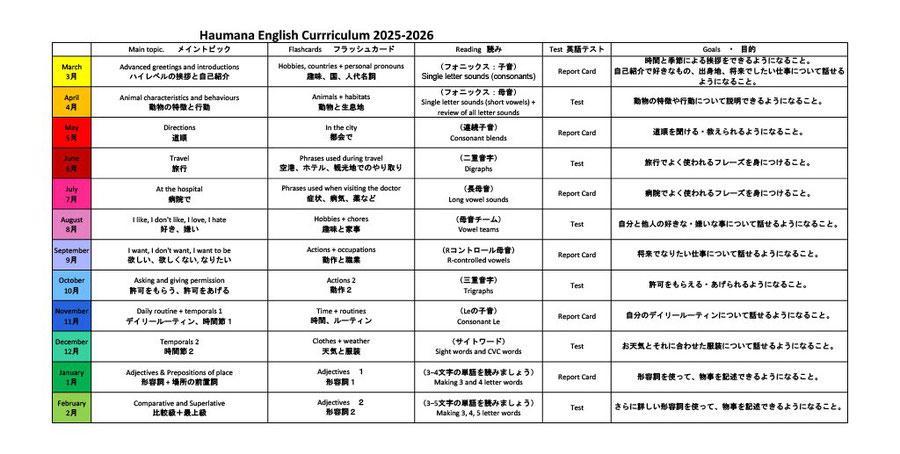 日本大阪儿童教育孩子兴趣班体操班英语班课程表ALOHAKIDS