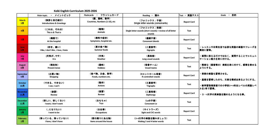 大阪少儿兴趣班ALOHAKIDS课程表