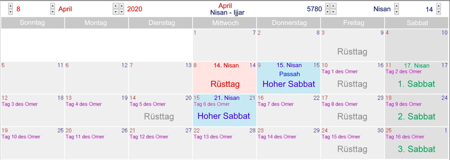 Jahr 2020 Kalender Passah Fest, Sabbat Auferstehung Jesus, jüdischer Kalender