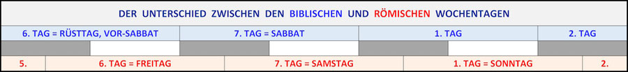 Kalender Tag Definition Bibel jüdisch römisch Sabbat