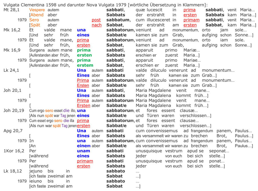 Vergleich Vulgata Clementina 1598 Nova Vulgata 1979, sabbat