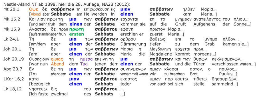 Nestle-Aland Edition, 28. Ausgabe, NA28, Interlinear uebersetzung, Auferstehung Sabbat