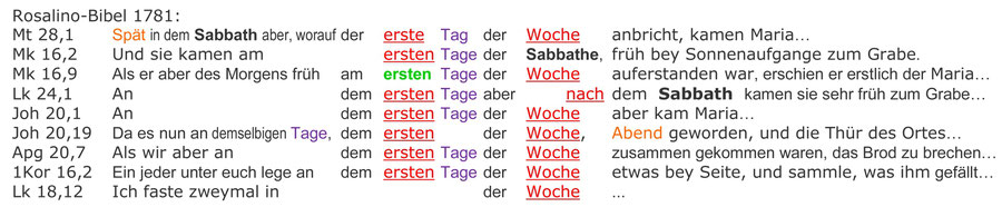 Rosalino Bibel 1781, Auferstehung Jesus am Sabbat