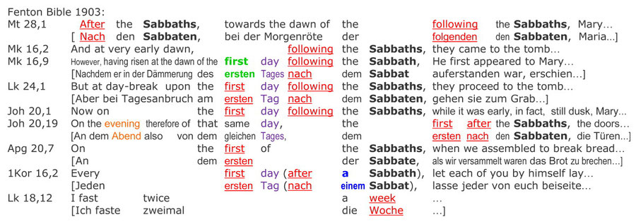 Fenton Bible 1903, Auferstehung Jesus am Sabbat, first day after the sabbath