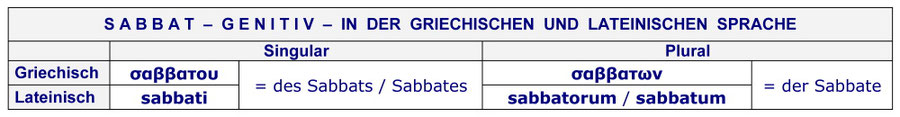 σαββατων sabbati, Sabbat griechische lateinische Sprache, Auferstehung Sabbat