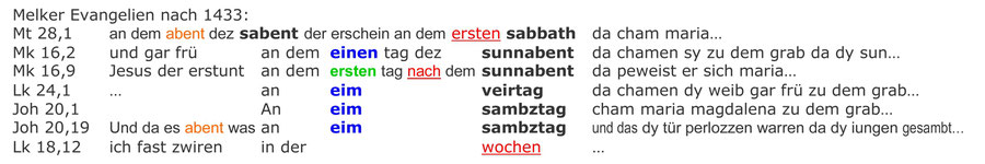 Melker Evangelien, 1433, Auferstehung Jesu an einem Samstag-Morgen, Interlinear Bibel Text