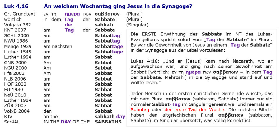 Lukas 4,16, Auferstehung Sabbat Jesus, Bibel Uebersetzungen