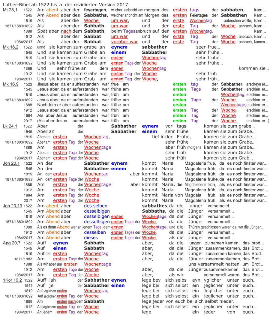 Luther Bibel 1522 1545 1912 1984 2017, Auferstehung Sabbat Bibel