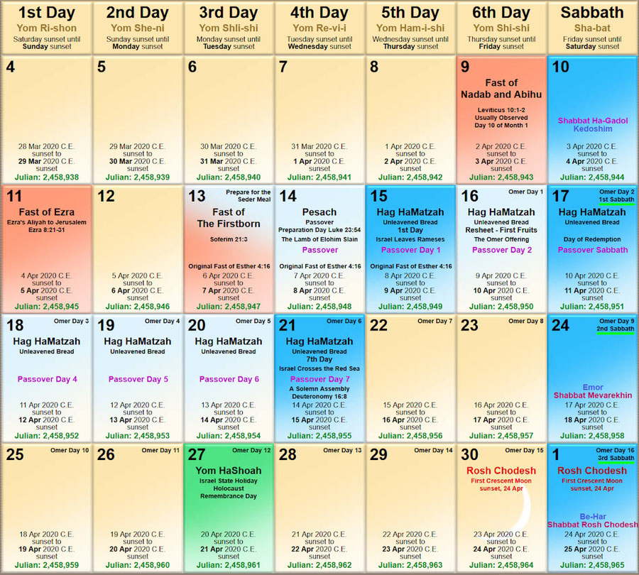 Torahcalendar passah fest kalender gottes 2020
