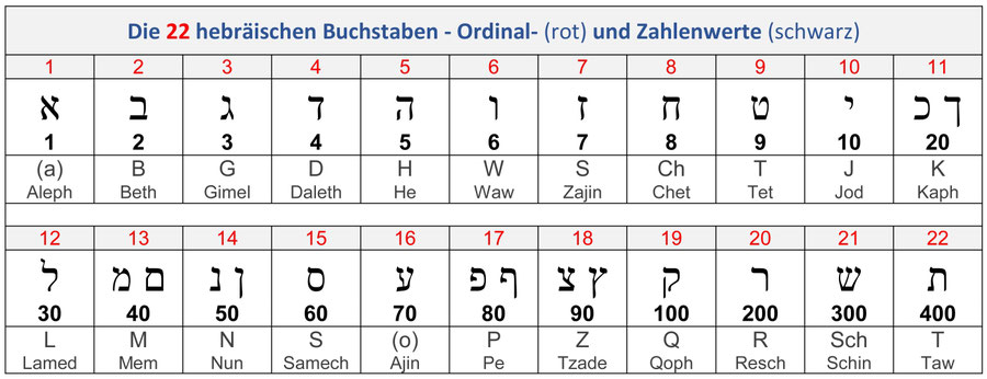 Erste Frau Jakobs Altes Testament 3 Buchstaben menora-bibel.jimdo.com