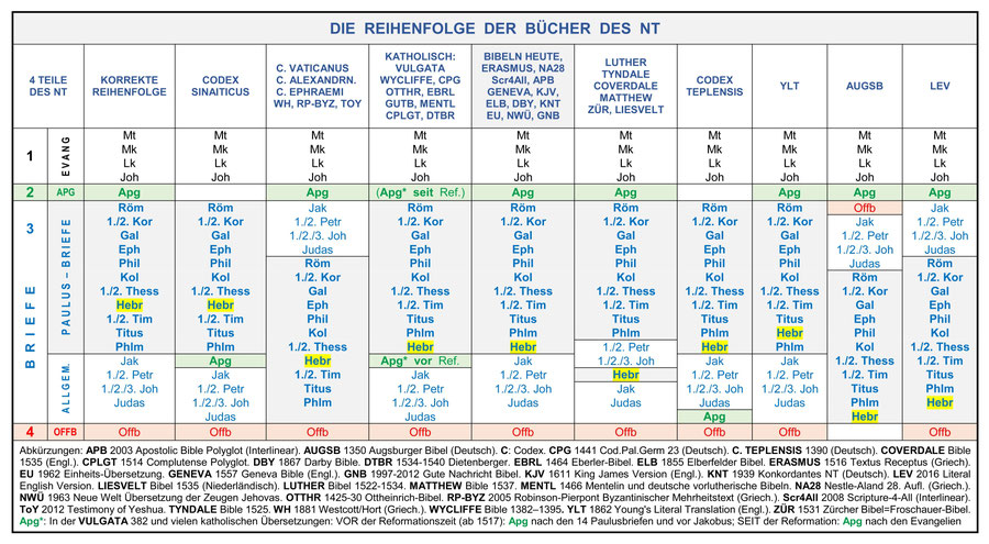 Das US-Recht in illinois ist von geringer