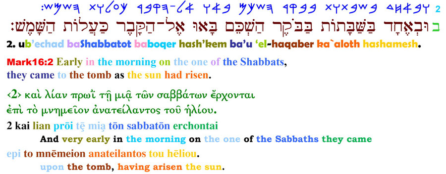 Auferstehungs Sabbat Colored Scriptures Bibel Übersetzung