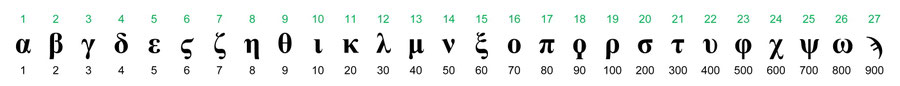 Gematrie zahlenwerte grischisches alphabet bibel neues testament