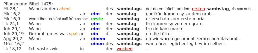 Pflanzmann-Bibel 1475, Auferstehung Jesus am Samstag Sabbat Morgen