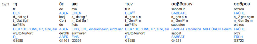 Lk 24,1. Auferstehung Jesus Sabbat, Sabbat Auferstehung