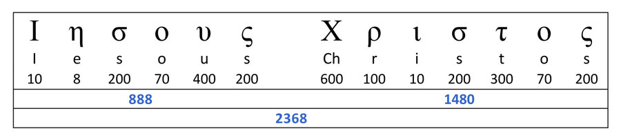 Name Jesus 888, Christus 1480, Jesus 888, numerische werte name jesus 888