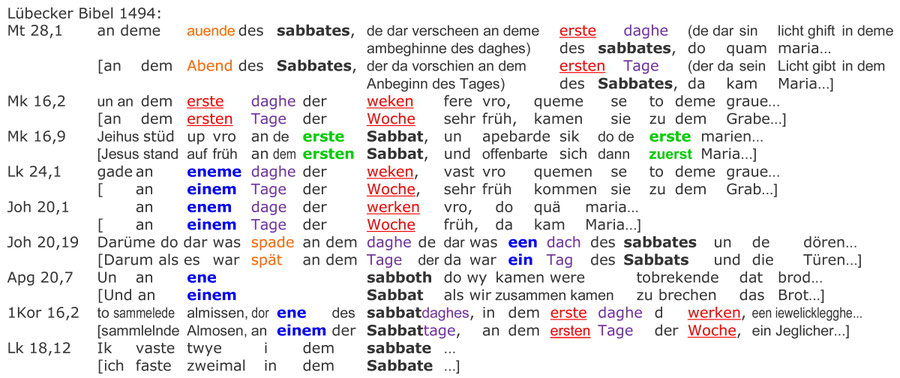 Lübecker Bibel 1494, Bibel Verse Text, Auferstehung Sabbat, vor-lutherische niederdeutsch