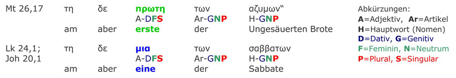 μια (mia, eine) und nicht πρωτη prote im Neuen Testament, Auferstehung Sabbat