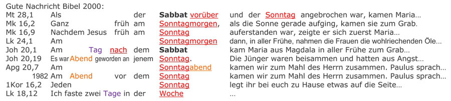 Gute Nachricht Bibel 2000, Sonntag Auferstehung Sabbat