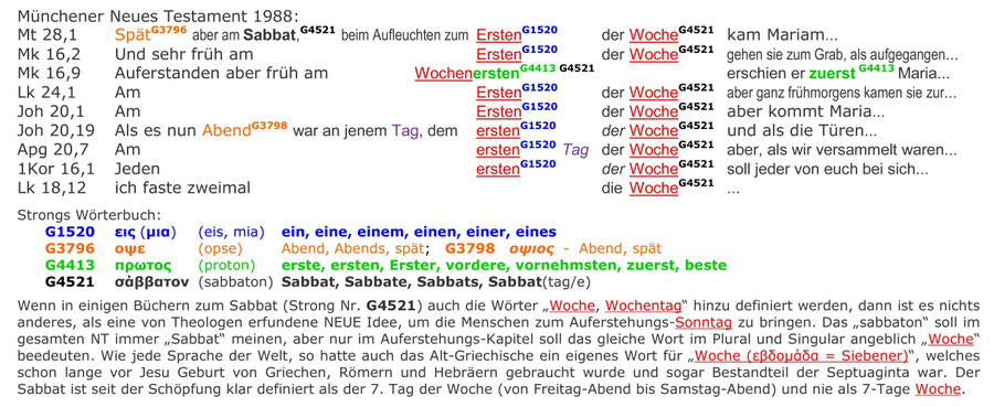 Münchner Neues Testament 1988, Auferstehung Sabbat Sonntag