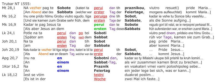 Das NT von Trubar 1555 zeigt die Auferstehung Jesu am ersten der sieben Sabbate bis Pfingsten, Slowenische Bibel