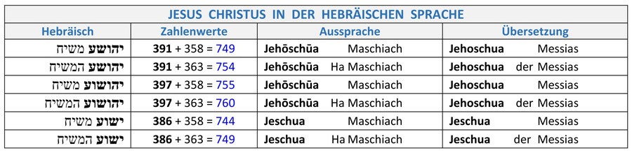 Jesus Christus Messias HaMaschiach Joschua Jeschua 