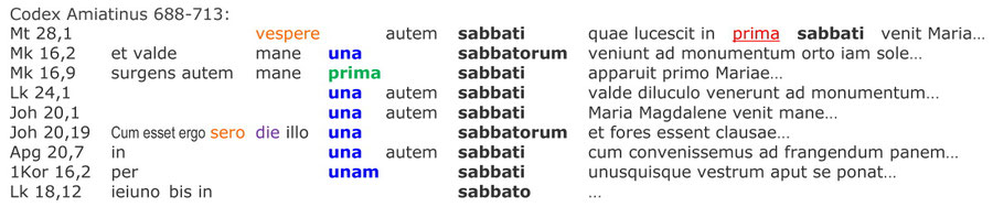 Codex Aminatius 688, Auferstehung Sabbat Jesus