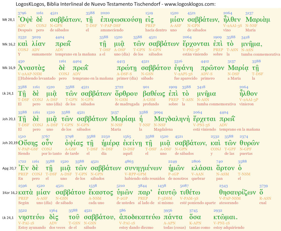 LogosKLogos Interliner Bibel NT spanisch auferstehung Sabbat