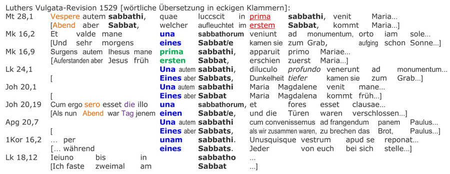 Martin Luther Vulgata Revision 1529, Auferstehung Sabbat