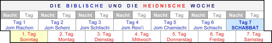 Definition Woche Bibel Heiden Schöpfung