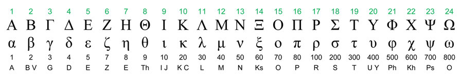 Neues Testament Bibel Zahlenwerte Gematrie griechische Buchstaben