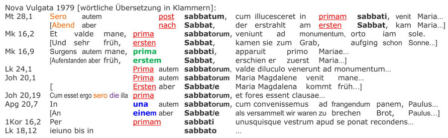 Nova Vulgata 1979, Latein Bibel, Jesus Sonntag Auferstehung Sabbat