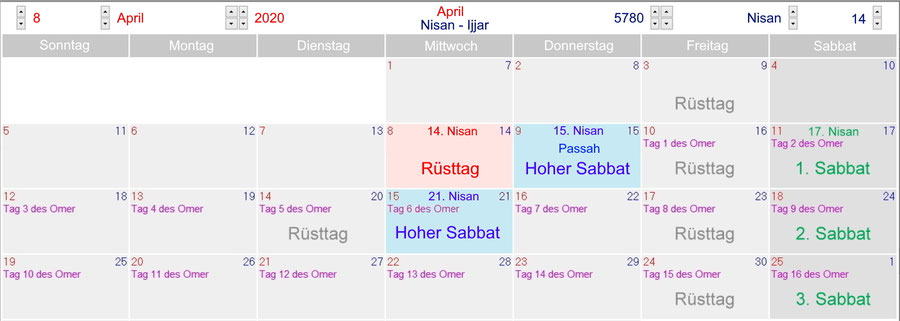 Das Jahr 2020: 14. Nisan am Mittwoch und "erster Sabbat" am 17. Nisan, Kalender Gottes, Auferstehung Jesus am Sabbat