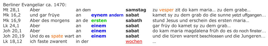 Berliner Evangeliar 1470,  Auferstehung Jesu an einem Sabbat-Morgen