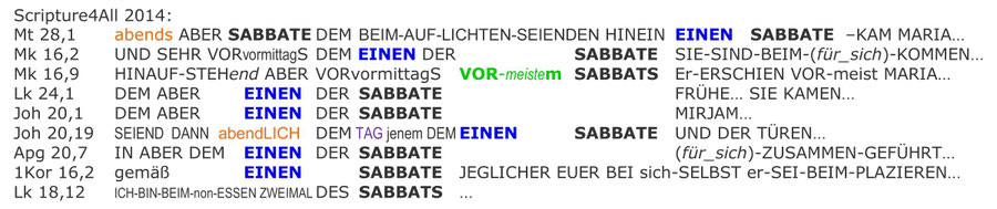 Scripture4All Interlinear Bibel, Auferstehung Sabbat