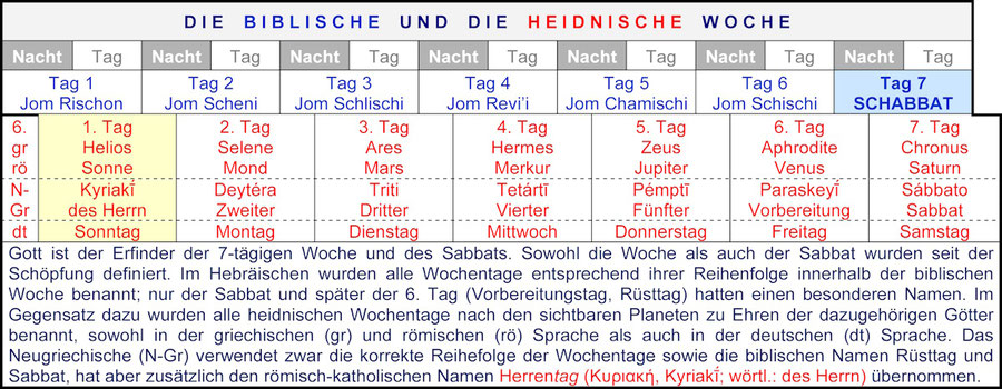 Wochentage Bibel Name Woche Sabbat Sonntag