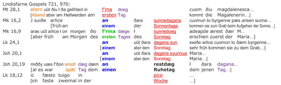 Lindisfarne Gospels Sabbat Auferstehung Deutsch Englisch