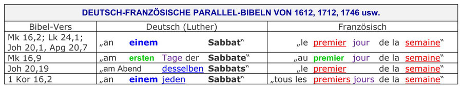 Deutsch-Französische Parallel Bibel, Auferstehung Jesus am Sabbat, Luther Text, Bible de Geneve