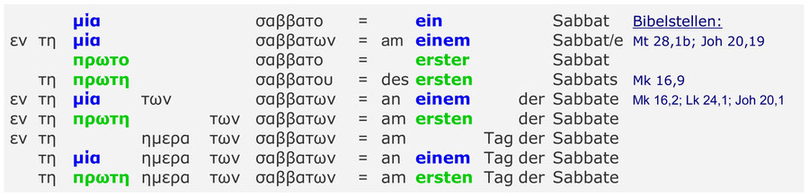 μια und πρωτη in der griechischen Sprache und sabbat, auferstehungs sabbat