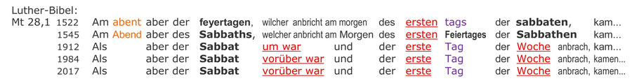 Auferstehung Sabbat Luther Bibel Übersetzungen