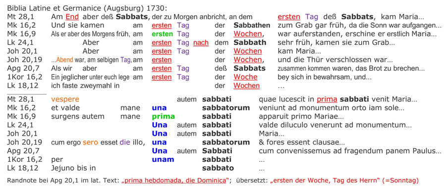 Biblia Latine et Germanice von 1730 zeigt die Auferstehung Jesu am Sabbat und Sonntag