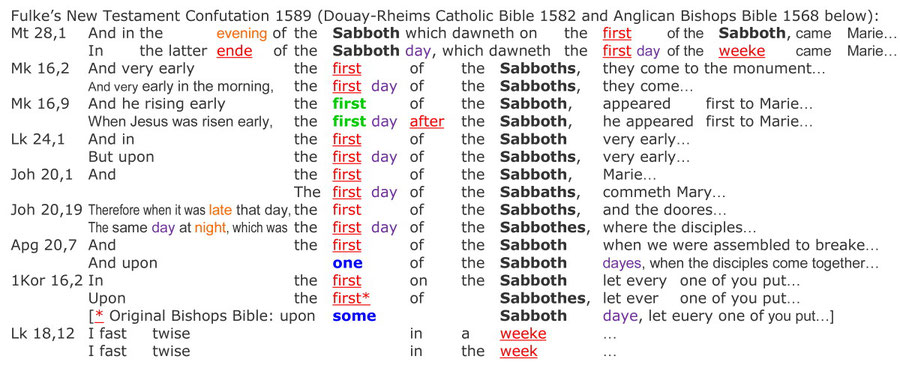 William Fulke New Testament Confutation 1589, Auferstehung Sabbat