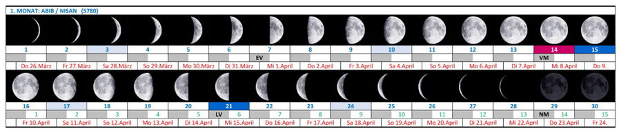 Kalender Bibel, Jädischer Kalender, Kalender Gottes, Festtage, Feste, Sabbate