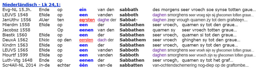 niederländische Bibeln, Auferstehung Sabbat Jesus, Lk 24,1