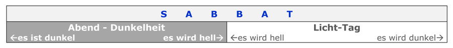 Sabbat Auferstehung, Definition Sabbat Tag Nacht, Mt 28,1 Bibel