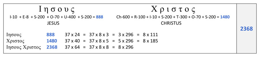 Jesus 888, Jesus Christus Zahlenwerte 888 und 2368, numerische Werte Bibel