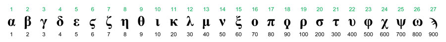 altgriechisches alphabet zahlenwerte 27 Buchstaben gematrie