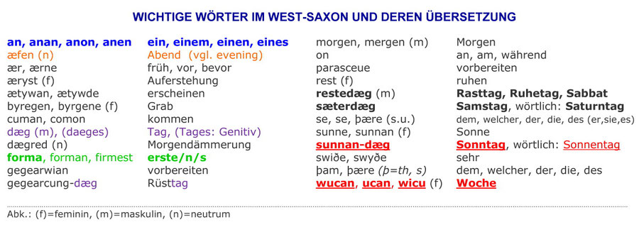 Wörter West-Saxon, Deutsch Übersetzung, Auferstehung Jesus am Sabbat, englische Bibeln