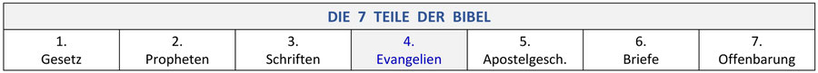 Bücher über christliche datierung